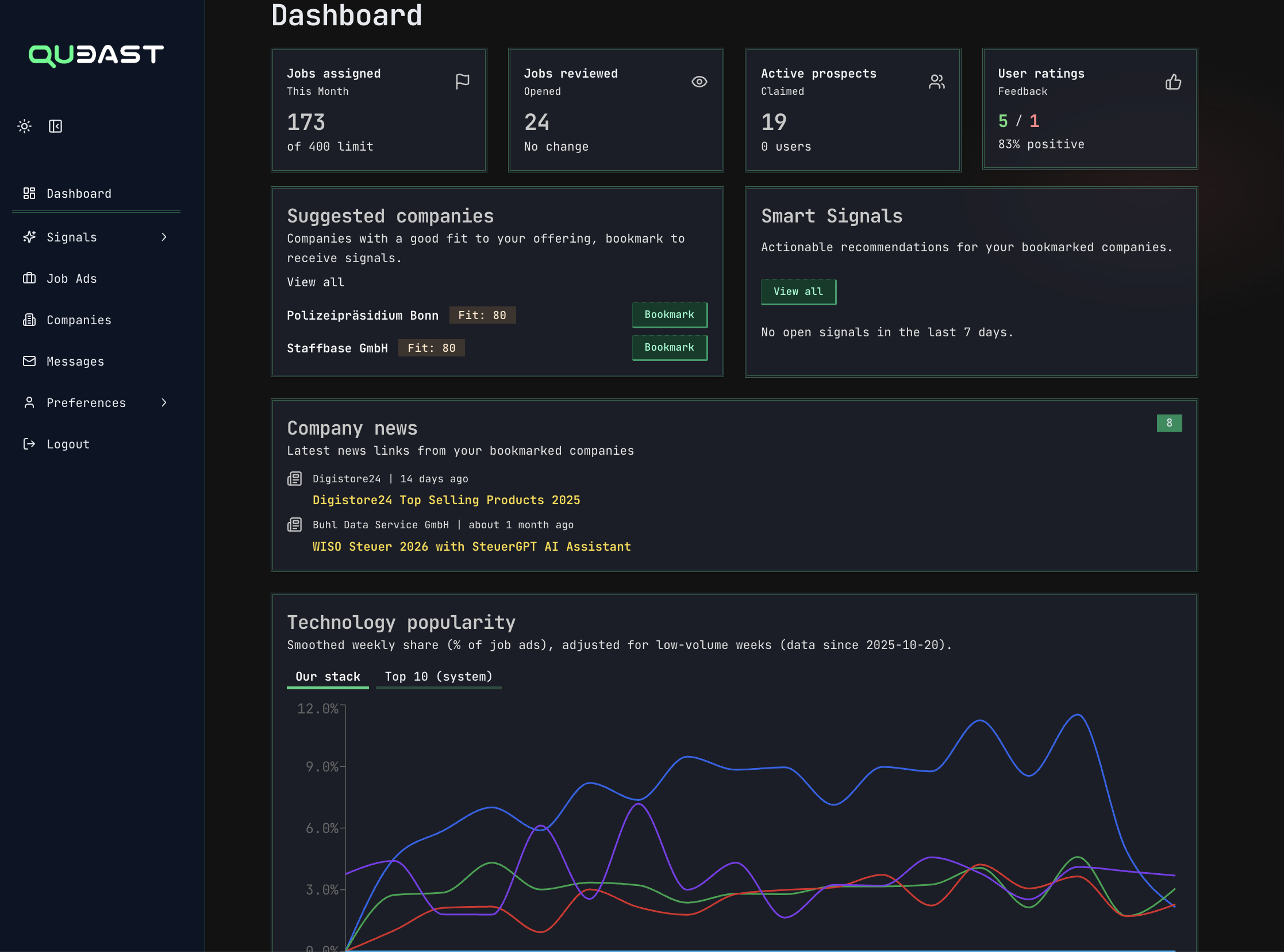 Queast dashboard