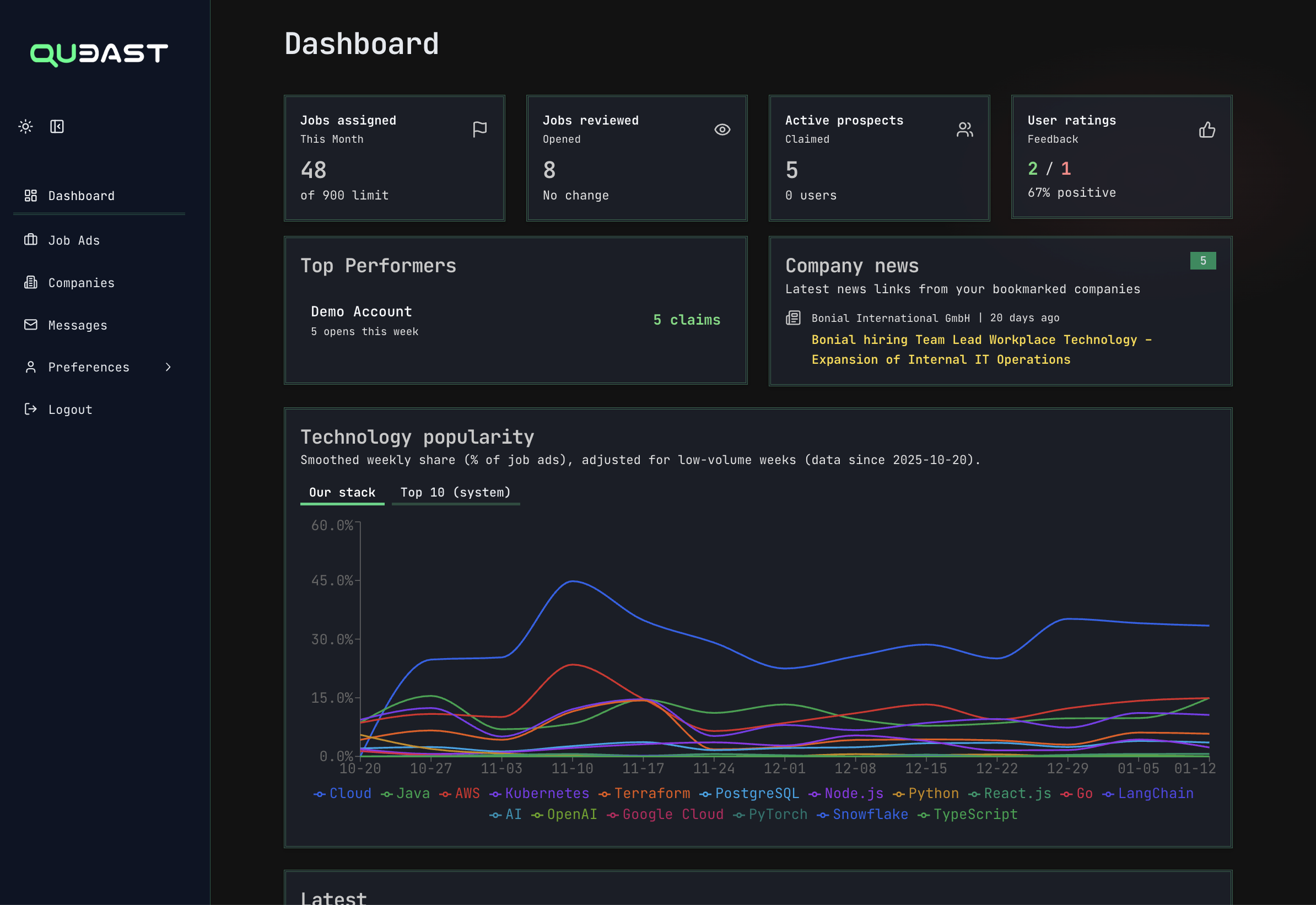 Queast dashboard